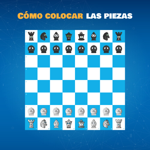 Artículo sobre cómo colocar las piezas en el tablero de ajedrez.