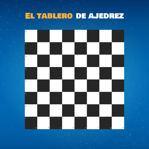 Artículo sobre el tablero de ajedrez: características y cómo usarlo.