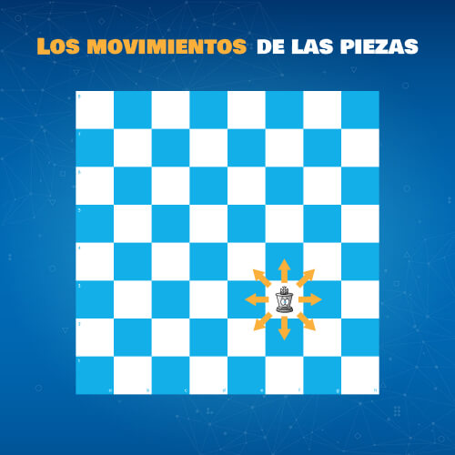 Artículo: explicación de los movimientos de las piezas de ajedrez.