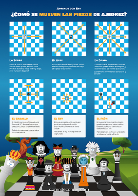 Infografía gratuita: Movimientos de todas las piezas de ajedrez explicados